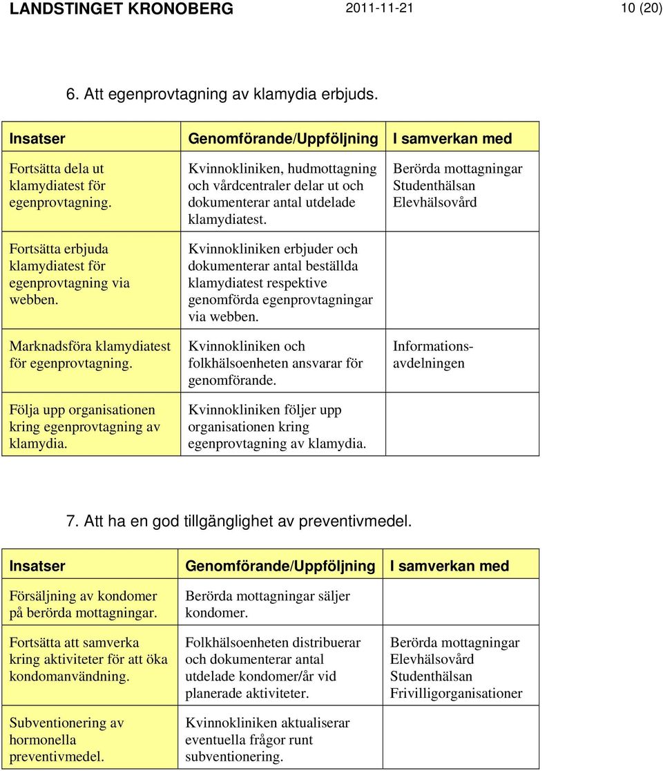 Kvinnokliniken, hudmottagning och vårdcentraler delar ut och dokumenterar antal utdelade klamydiatest.