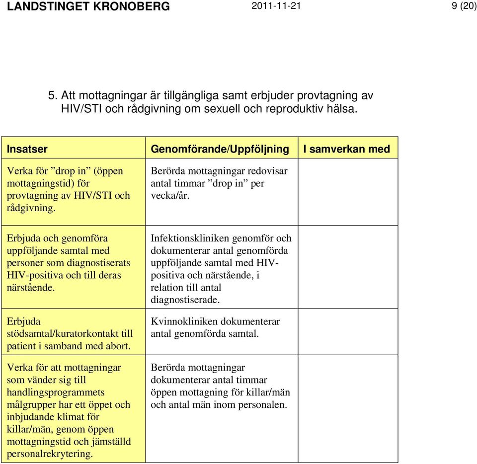 Erbjuda och genomföra uppföljande samtal med personer som diagnostiserats HIV-positiva och till deras närstående. Erbjuda stödsamtal/kuratorkontakt till patient i samband med abort.