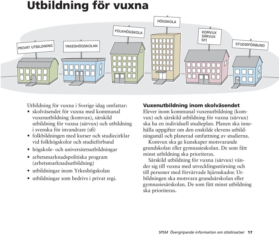 utbildningar inom Yrkeshögskolan utbildningar som bedrivs i privat regi.