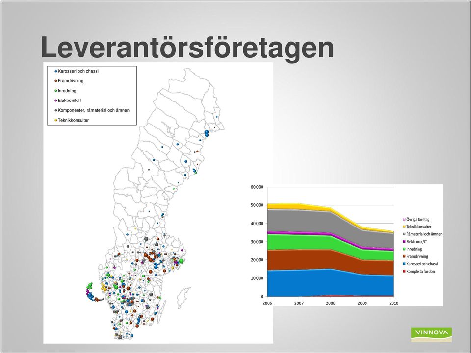 Råmaterial och ämnen