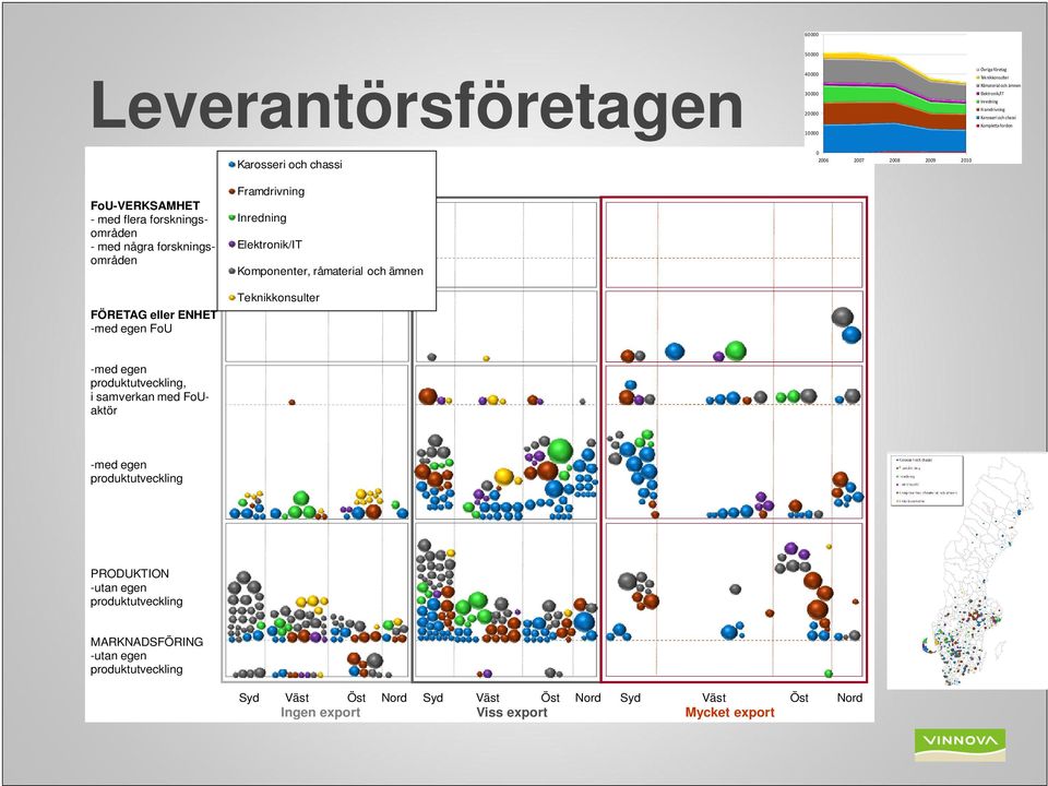 med egen FoU med egen, i samverkan med FoUaktör med egen PRODUKTION utan egen MARKNADSFÖRING