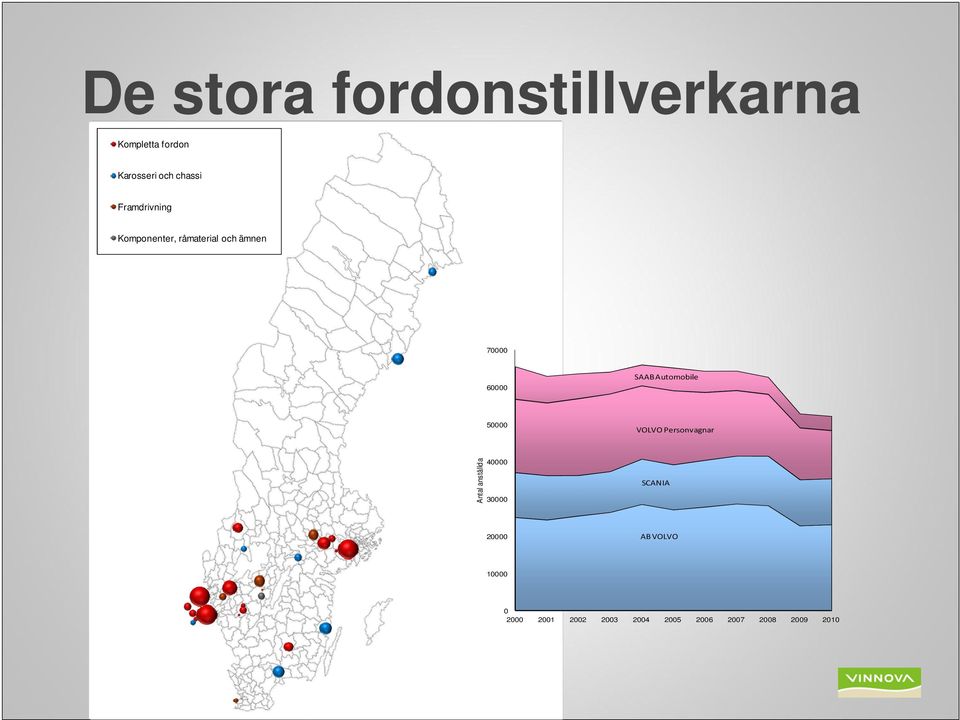 Personvagnar Antal anställda 4 3