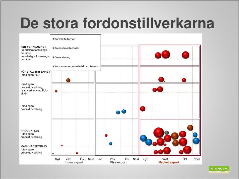 med FoUaktör med egen PRODUKTION utan egen MARKNADSFÖRING utan egen Syd Väst