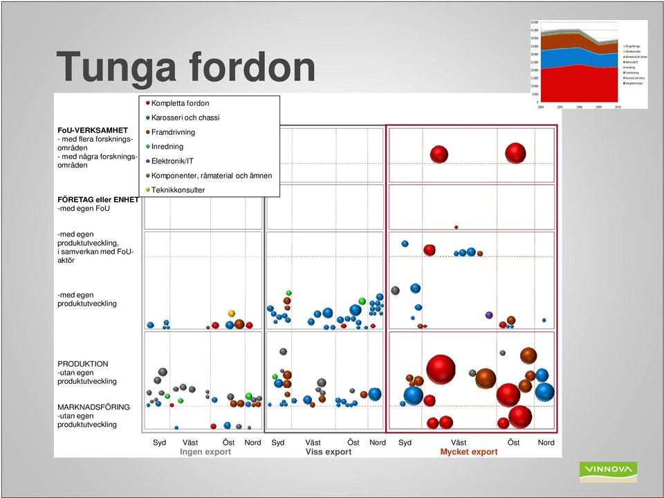 28 29 21 med egen, i samverkan med FoUaktör med egen PRODUKTION utan egen MARKNADSFÖRING utan