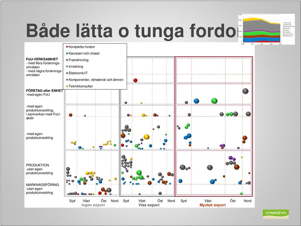 29 21 med egen, i samverkan med FoUaktör med egen PRODUKTION utan egen MARKNADSFÖRING utan