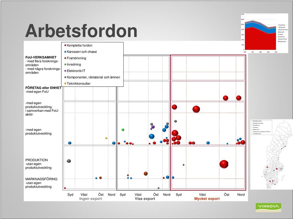 ämnen med egen, i samverkan med FoUaktör med egen PRODUKTION utan egen MARKNADSFÖRING utan