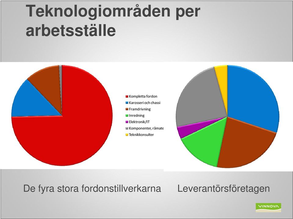 stora