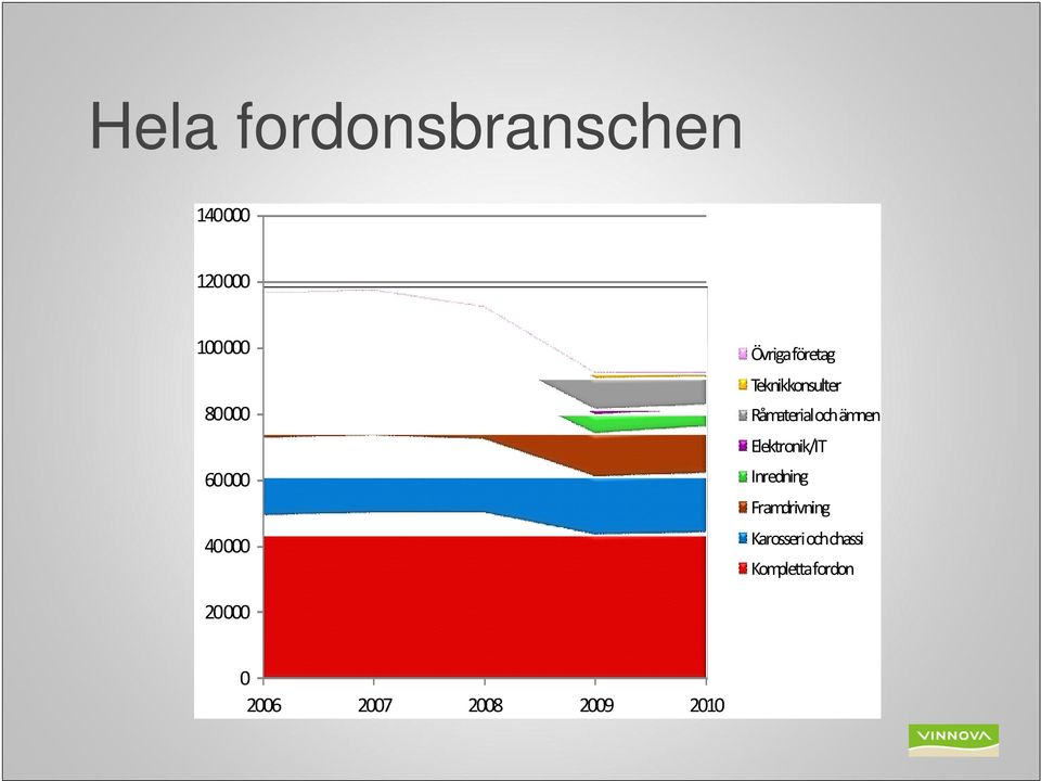 företag Råmaterial