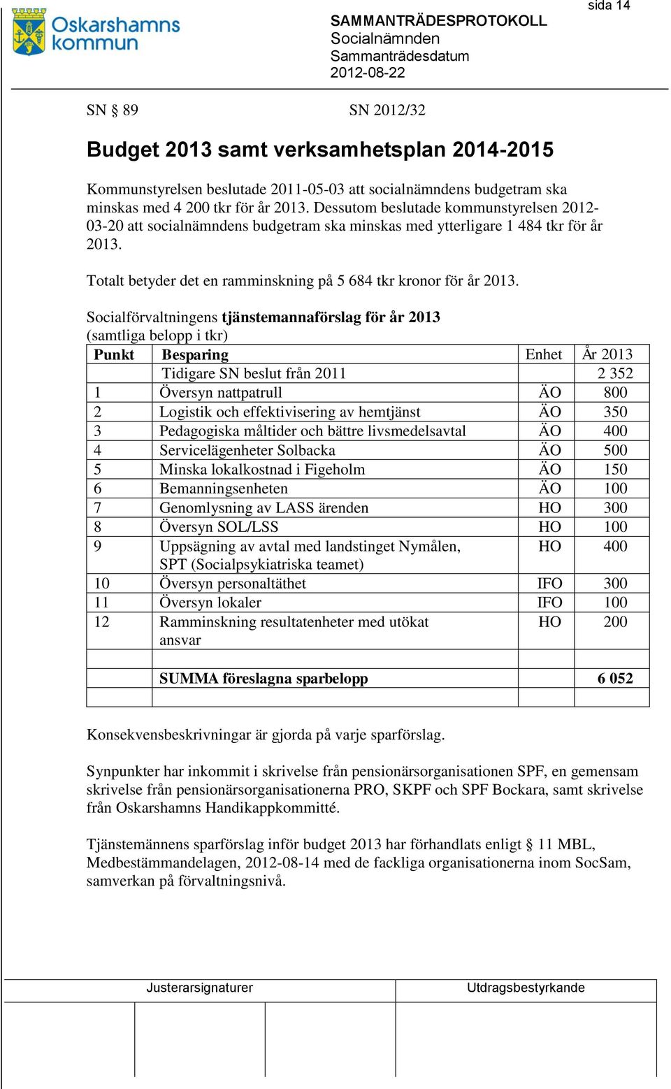 Socialförvaltningens tjänstemannaförslag för år 2013 (samtliga belopp i tkr) Punkt Besparing Enhet År 2013 Tidigare SN beslut från 2011 2 352 1 Översyn nattpatrull ÄO 800 2 Logistik och