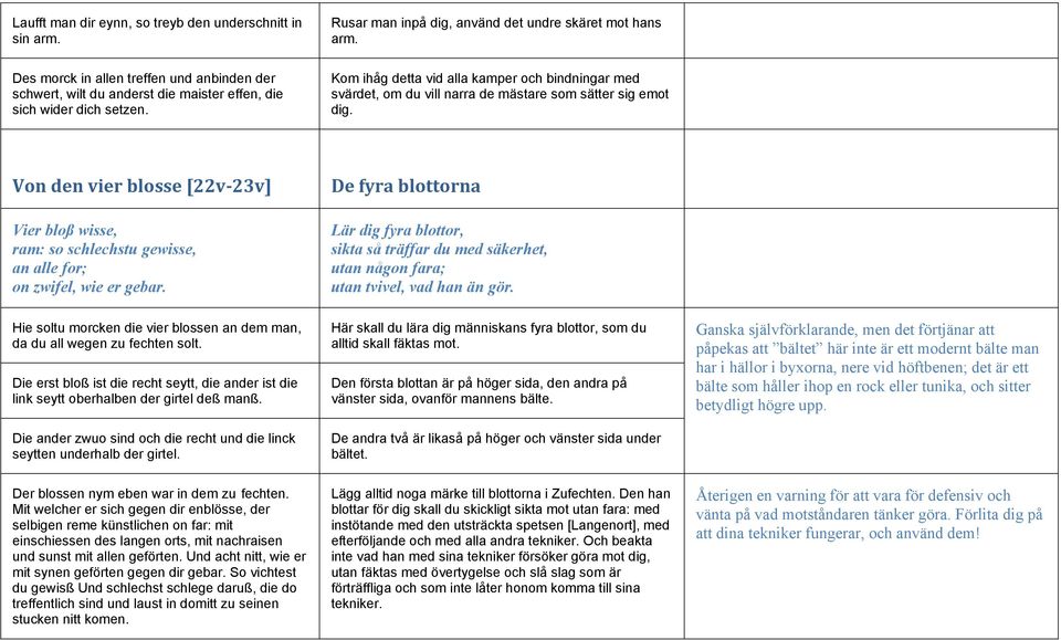 Kom ihåg detta vid alla kamper och bindningar med svärdet, om du vill narra de mästare som sätter sig emot dig.