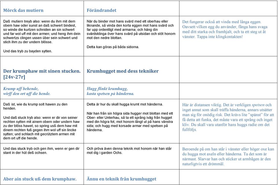 Förändrandet När du binder mot hans svärd med ett oberhau eller liknande, så vinda den korta eggen mot hans svärd och far upp ordentligt med armarna; och häng din svärdsklinga över hans svärd på