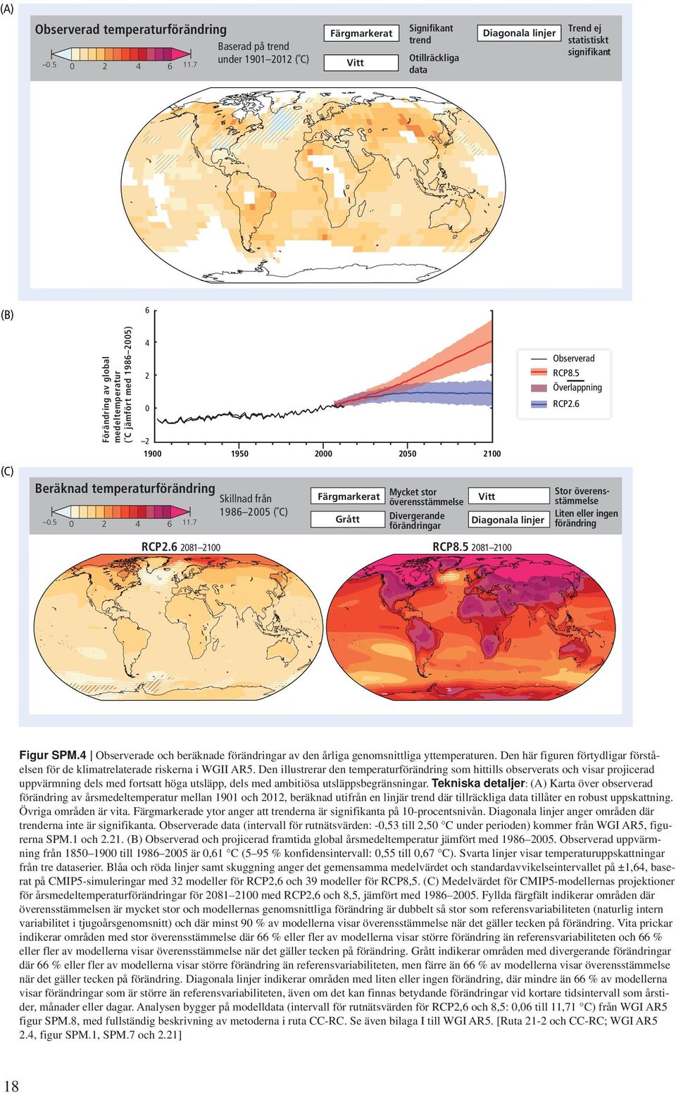 1986 2005) (B) 4 Observerad RCP8.5 2 Överlappning RCP2.6 0 2 1900 1950 2000 2050 2100 (C) Beräknad temperaturförändring 0.5 0 2 4 6 11.7 Skillnad från 1986 2005 ( C) RCP2.
