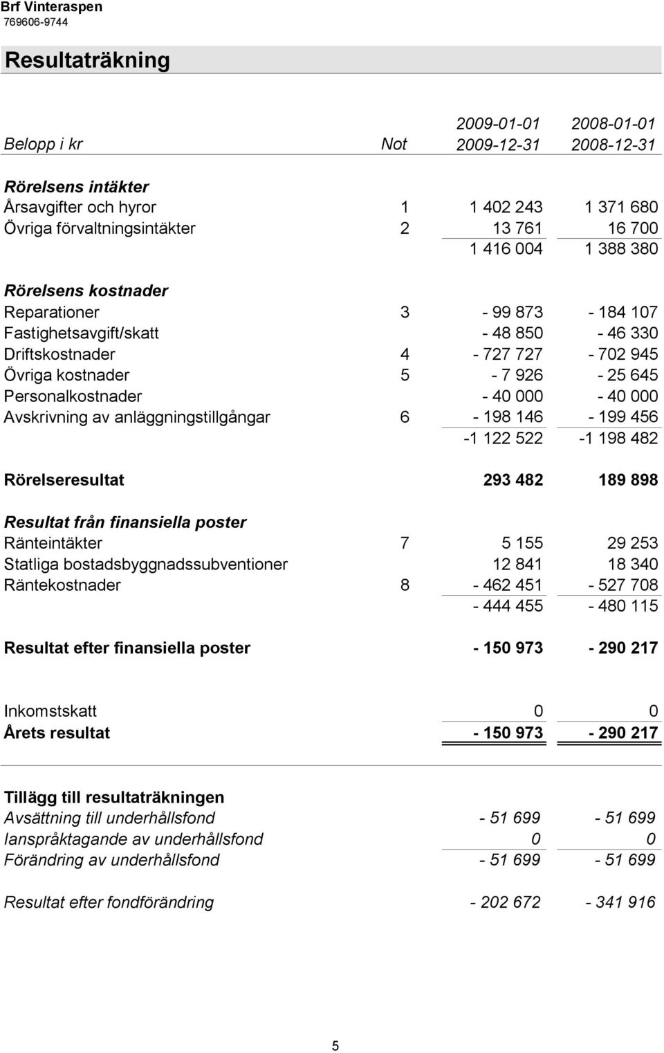 Avskrivning av anläggningstillgångar 6-198 146-199 456-1 122 522-1 198 482 Rörelseresultat 293 482 189 898 Resultat från finansiella poster Ränteintäkter 7 5 155 29 253 Statliga