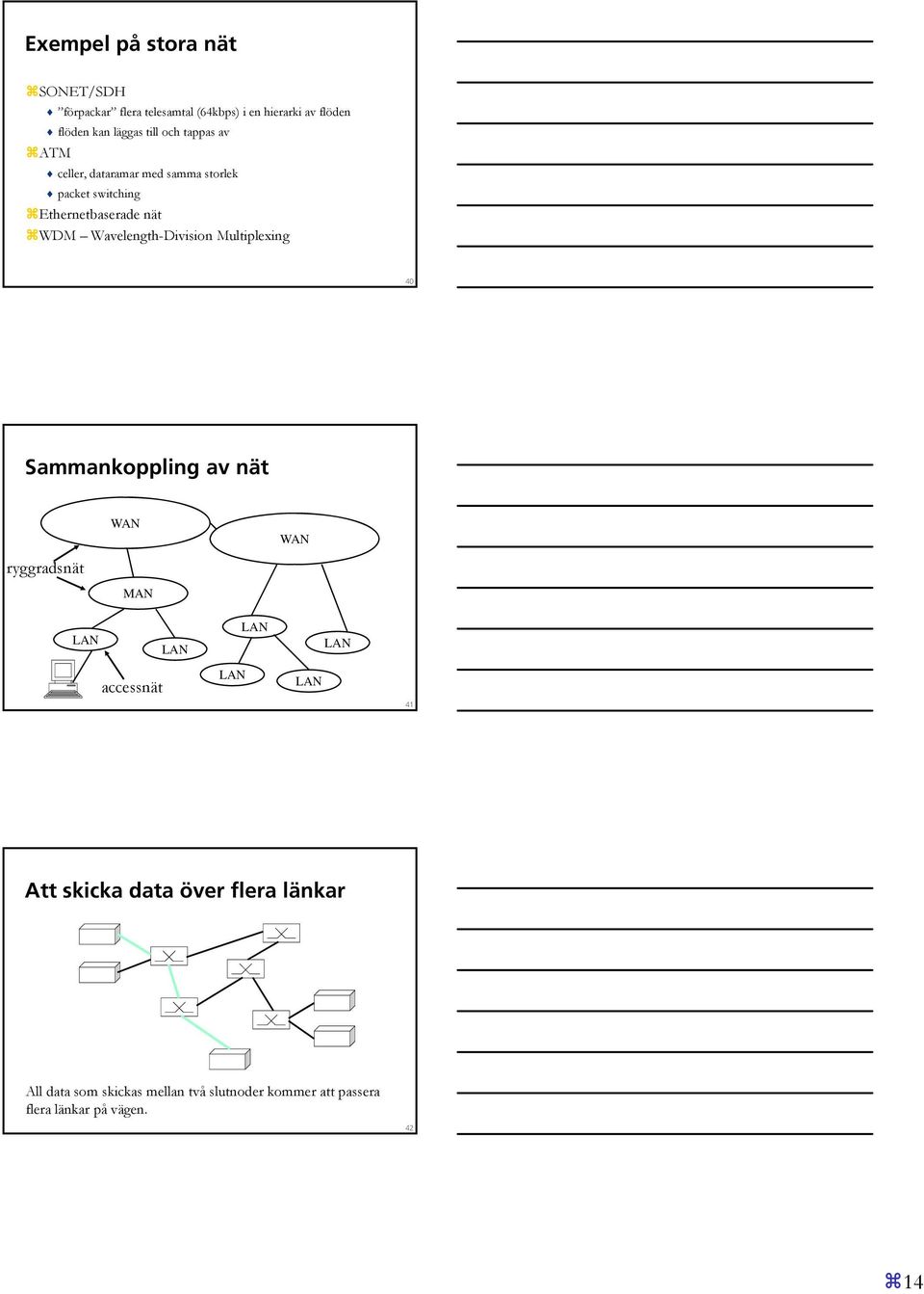 Wavelength-Division Multiplexing 40 Sammankoppling av nät WAN WAN ryggradsnät MAN LAN LAN LAN LAN accessnät LAN