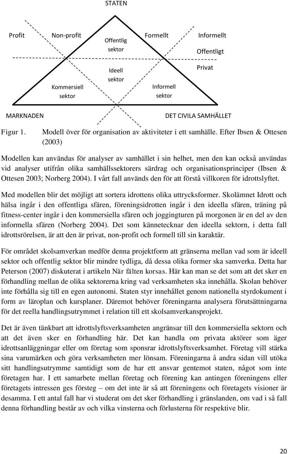 Efter Ibsen & Ottesen (2003) Modellen kan användas för analyser av samhället i sin helhet, men den kan också användas vid analyser utifrån olika samhällssektorers särdrag och organisationsprinciper