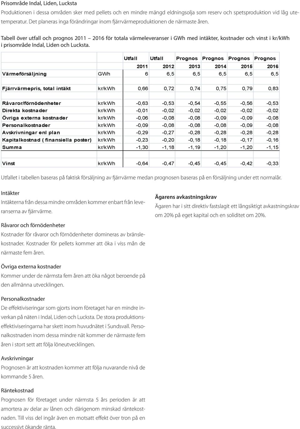 Tabell över utfall och prognos 2011 2016 för totala värmeleveranser i GWh med intäkter, kostnader och vinst i kr/kwh i prisområde Indal, Liden och Lucksta.