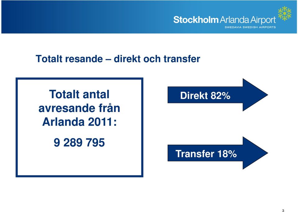 avresande från Arlanda