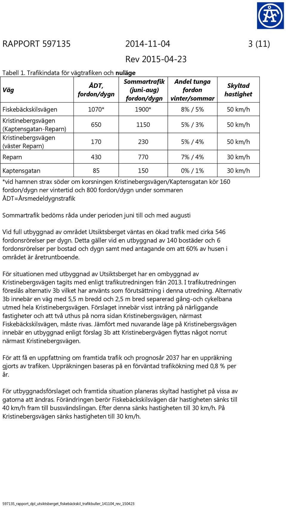 Kristinebergsvägen (Kaptensgatan-Reparn) Kristinebergsvägen (väster Reparn) 650 1150 5% / 3% 50 km/h 170 230 5% / 4% 50 km/h Reparn 430 770 7% / 4% 30 km/h Kaptensgatan 85 150 0% / 1% 30 km/h *vid