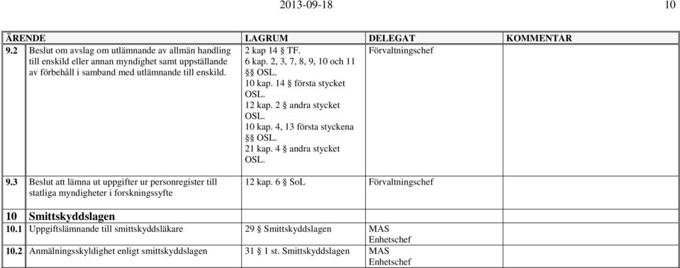 2 kap 14 TF. 6 kap. 2, 3, 7, 8, 9, 10 och 11 OSL. 10 kap. 14 första stycket OSL. 12 kap. 2 andra stycket OSL. 10 kap. 4, 13 första styckena OSL. 21 kap.