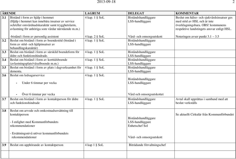 2 Beslut om bistånd i form av boendestöd (bistånd i form av stöd- och hjälpinsatser av behandlingskaraktär) 3.3 Beslut om bistånd i form av särskild boendeform för äldre och funktionshindrade. 3.4 Beslut om bistånd i form av korttidsboende (avlastningsplats/växelboende m.