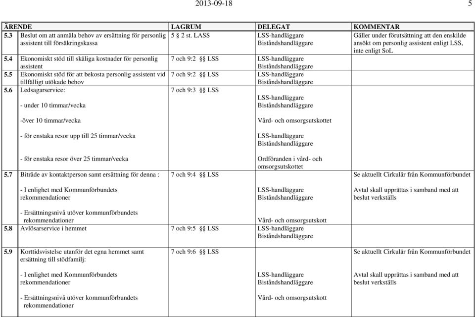 5 Ekonomiskt stöd för att bekosta personlig assistent vid tillfälligt utökade behov 7 och 9:2 LSS 5.