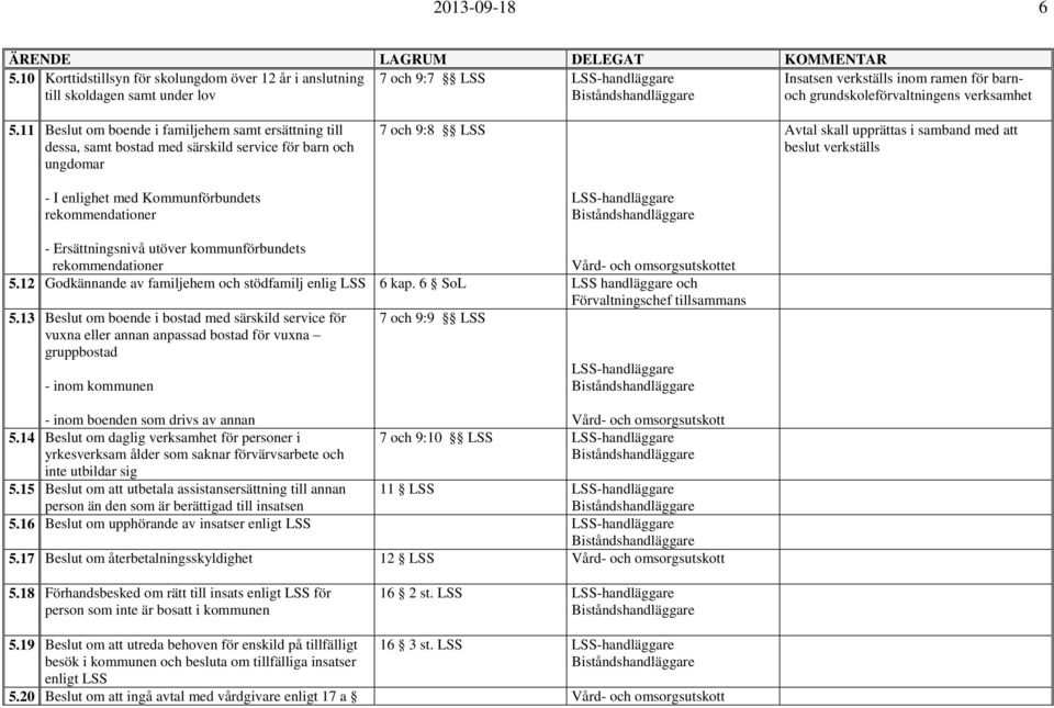 enlighet med Kommunförbundets - Ersättningsnivå utöver kommunförbundets et 5.12 Godkännande av familjehem och stödfamilj enlig LSS 6 kap. 6 SoL LSS handläggare och tillsammans 5.