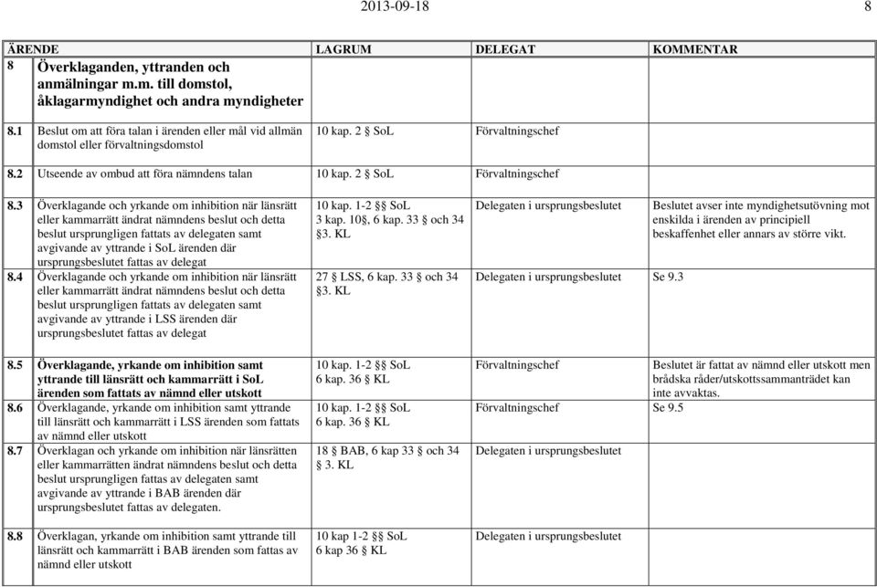 2 Utseende av ombud att föra nämndens talan 10 kap. 2 SoL 8.