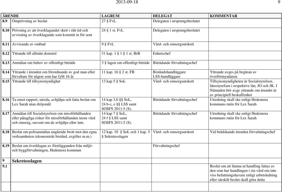 13 Anmälan om behov av offentligt biträde 3 lagen om offentligt biträde Biträdande förvaltningschef 8.