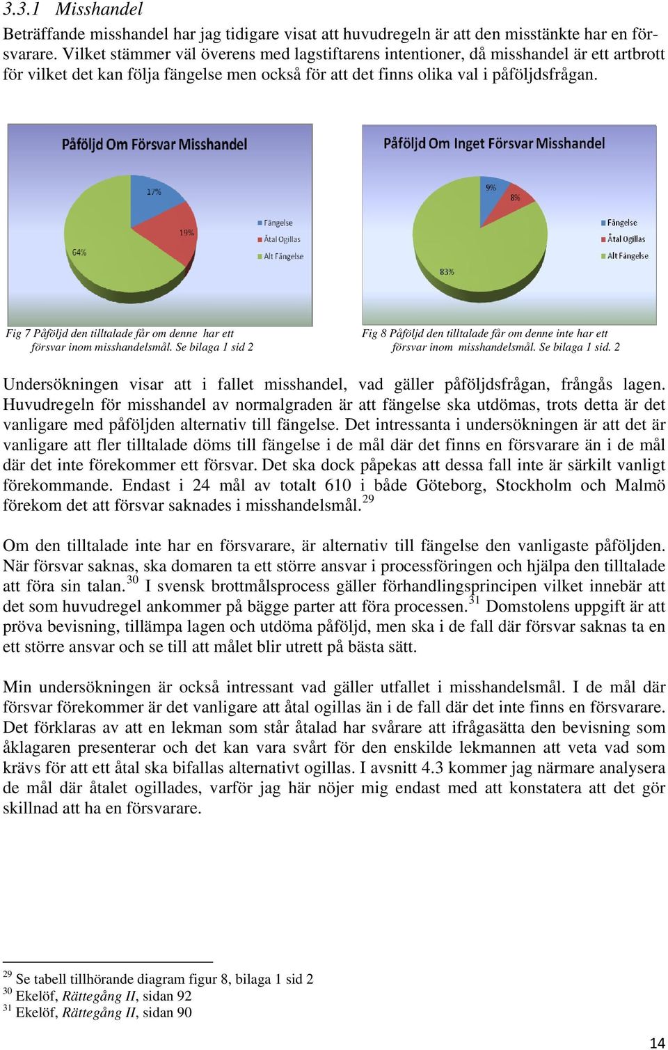 Fig 7 Påföljd den tilltalade får om denne har ett Fig 8 Påföljd den tilltalade får om denne inte har ett försvar inom misshandelsmål. Se bilaga 1 sid 