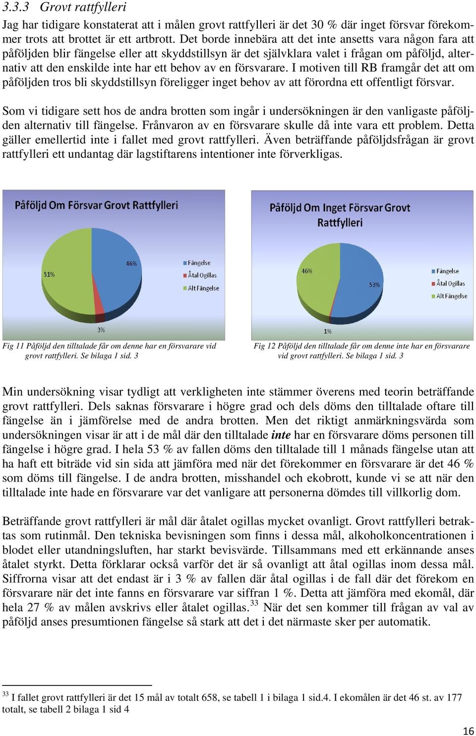 av en försvarare. I motiven till RB framgår det att om påföljden tros bli skyddstillsyn föreligger inget behov av att förordna ett offentligt försvar.