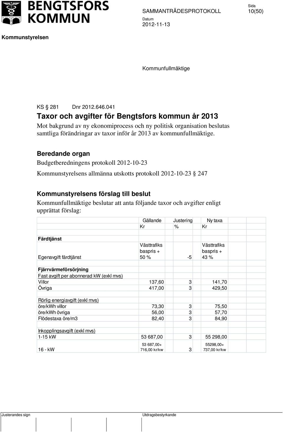 Beredande organ Budgetberedningens protokoll 2012-10-23 s allmänna utskotts protokoll 2012-10-23 247 s förslag till beslut Kommunfullmäktige beslutar att anta följande taxor och avgifter enligt