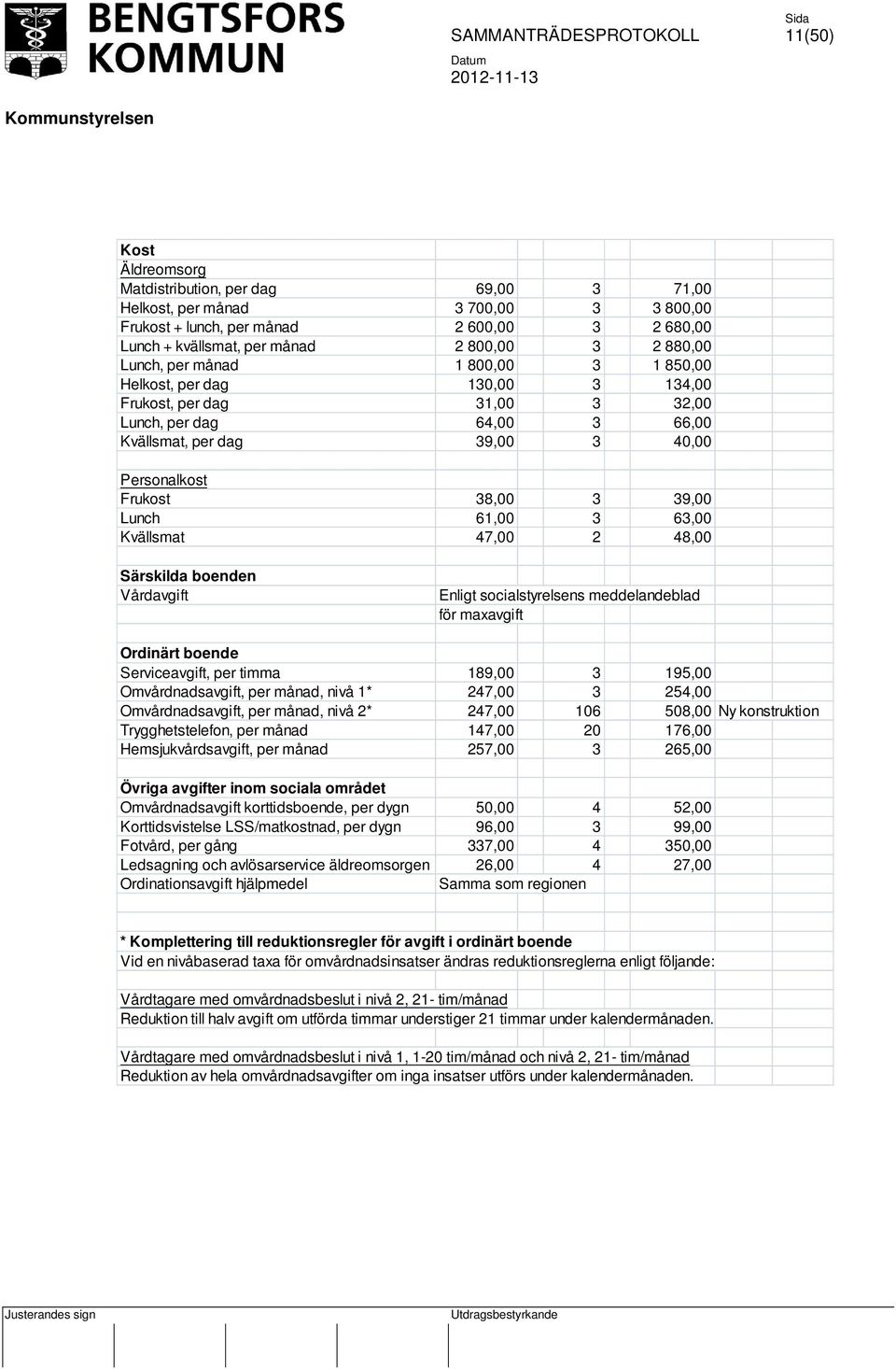 Lunch 61,00 3 63,00 Kvällsmat 47,00 2 48,00 Särskilda boenden Vårdavgift Enligt socialstyrelsens meddelandeblad för maxavgift Ordinärt boende Serviceavgift, per timma 189,00 3 195,00