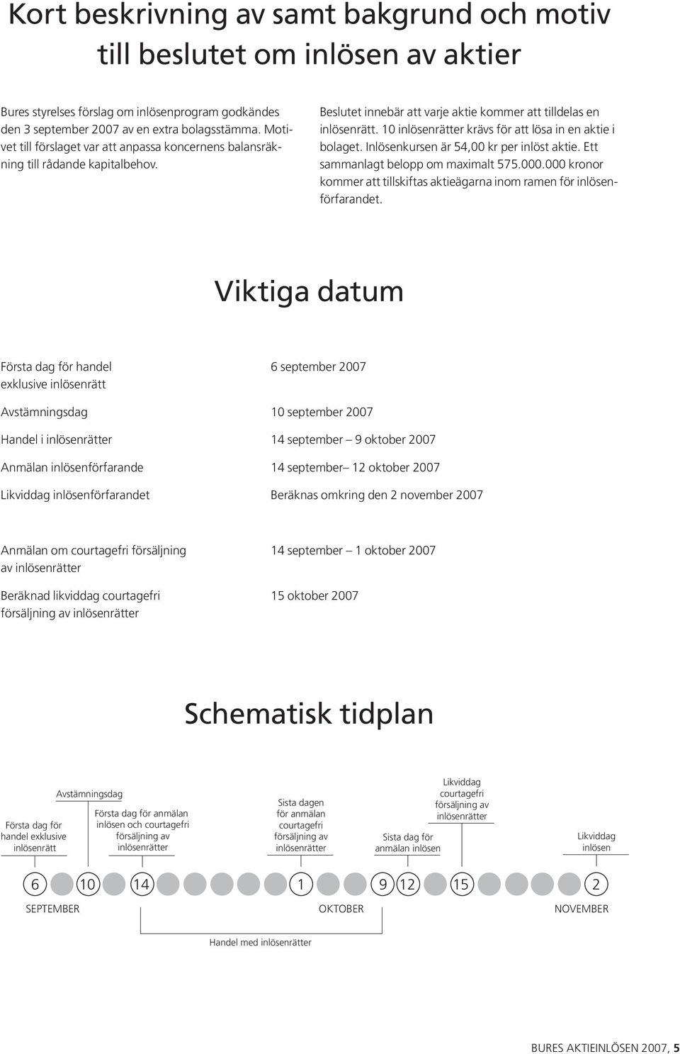 10 inlösenrätter krävs för att lösa in en aktie i bolaget. Inlösenkursen är 54,00 kr per inlöst aktie. Ett sammanlagt belopp om maximalt 575.000.