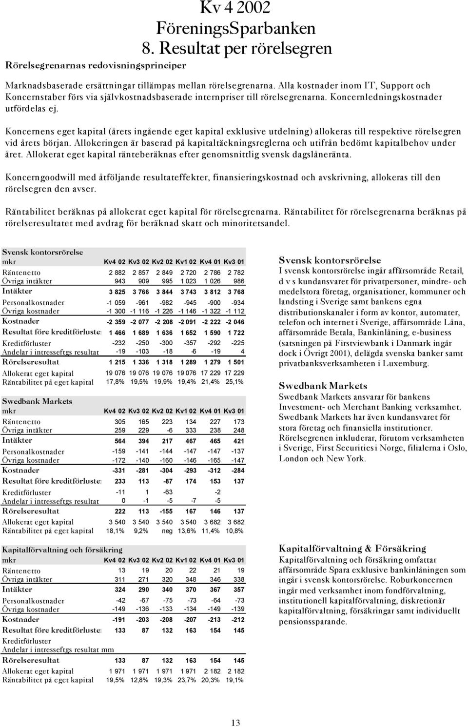 Koncernens eget kapital (årets ingående eget kapital exklusive utdelning) allokeras till respektive rörelsegren vid årets början.