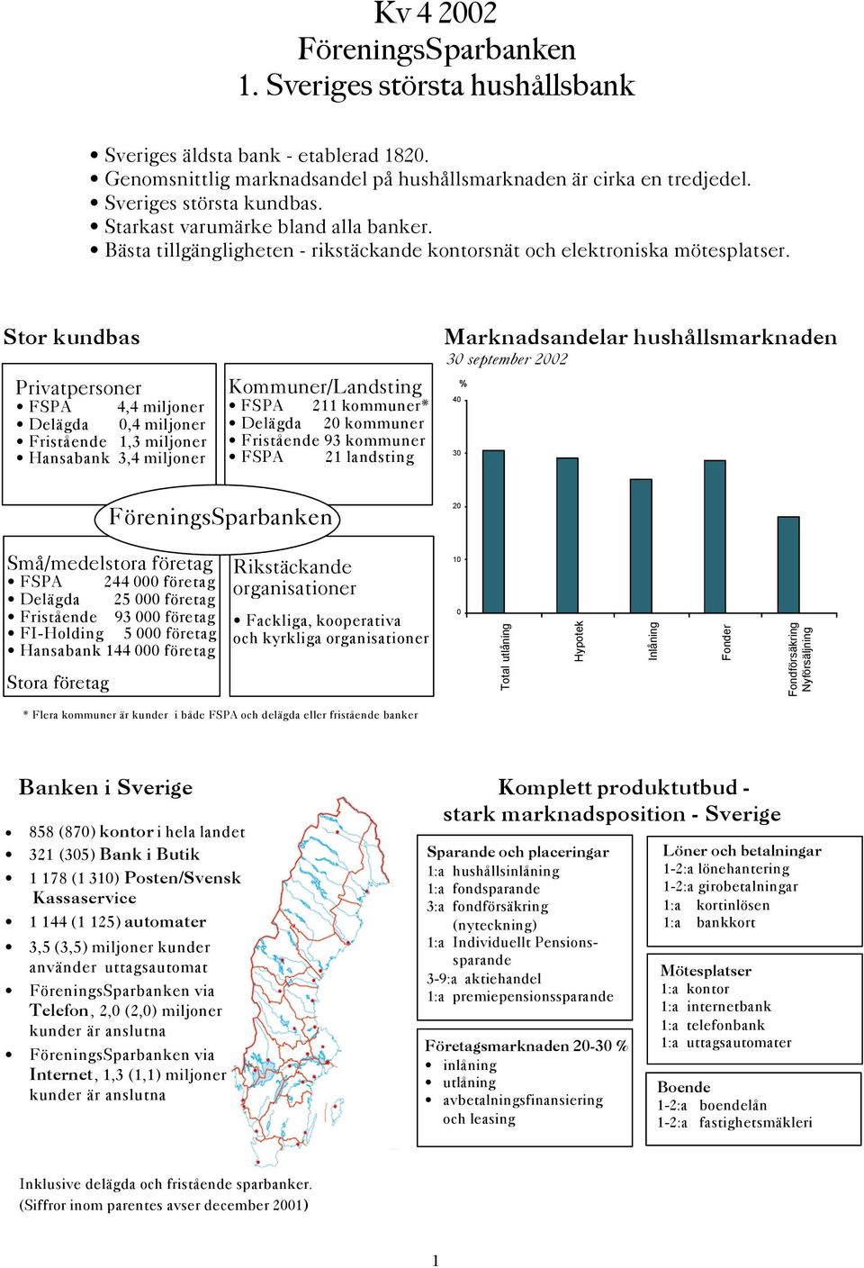 Stor kundbas Privatpersoner FSPA 4,4 miljoner Delägda,4 miljoner Fristående 1,3 miljoner Hansabank 3,4 miljoner Kommuner/Landsting FSPA 211 kommuner* Delägda 2 kommuner Fristående 93 kommuner FSPA 21