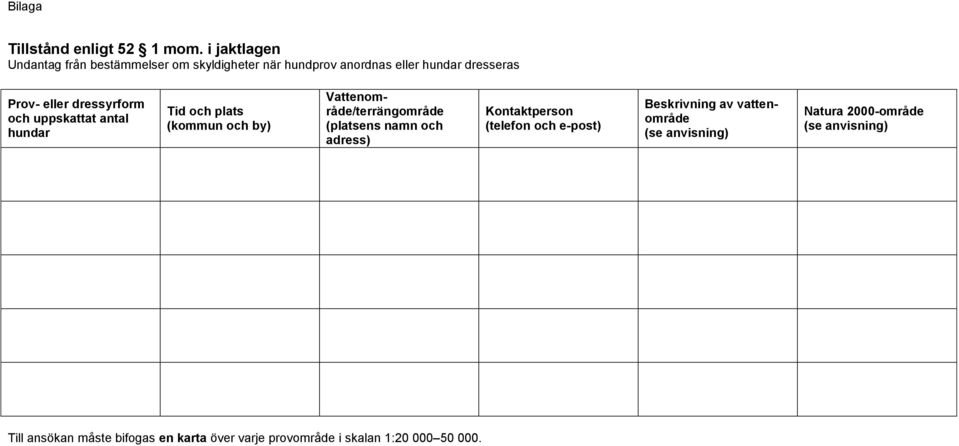 eller dressyrform och uppskattat antal hundar Tid och plats (kommun och by) Vattenområde/terrängområde