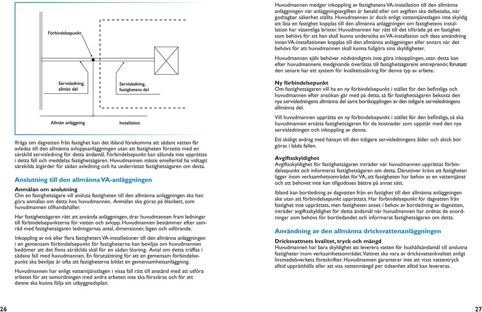 Huvudmannen har rätt till det tillträde på en fastighet som behövs för att han skall kunna undersöka en VA-installation och dess användning innan VA-installationen kopplas till den allmänna