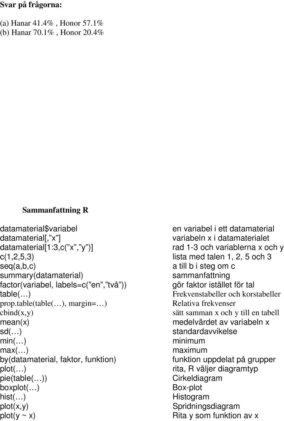 med talen 1, 2, 5 och 3 seq(a,b,c) a till b i steg om c summary(datamaterial) sammanfattning factor(variabel, labels=c( en, två )) gör faktor istället för tal table( ) Frekvenstabeller och