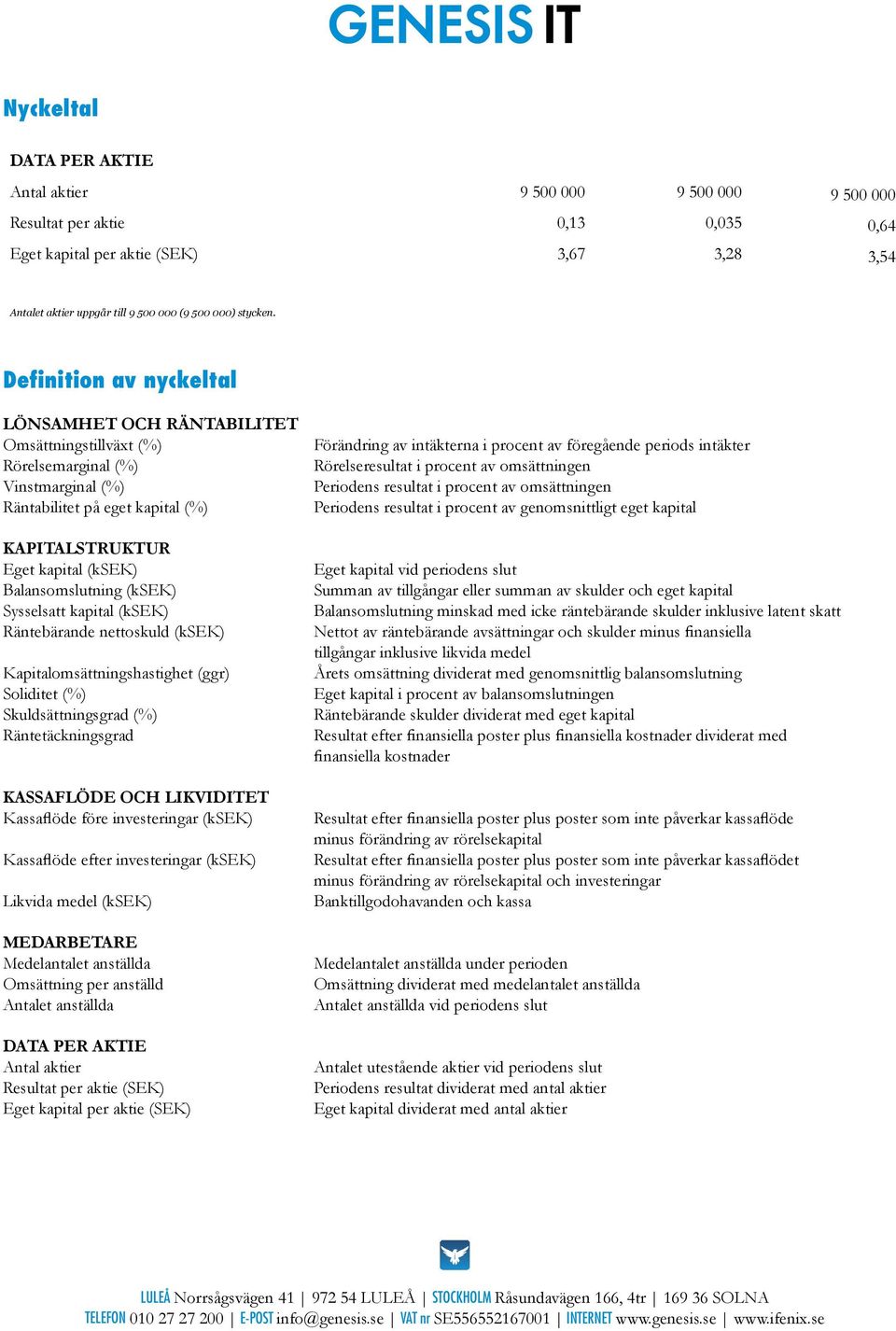 Definition av nyckeltal LÖNSAMHET OCH RÄNTABILITET Omsättningstillväxt (%) Rörelsemarginal (%) Vinstmarginal (%) Räntabilitet på eget kapital (%) KAPITALSTRUKTUR Eget kapital (ksek) Balansomslutning