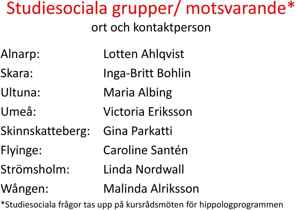 Bohlin Maria Albing Victoria Eriksson Gina Parkatti Caroline Santén Linda Nordwall