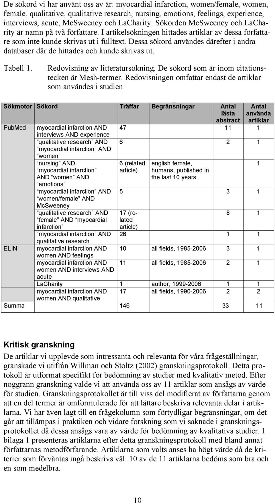 Dessa sökord användes därefter i andra databaser där de hittades och kunde skrivas ut. Tabell 1. Redovisning av litteratursökning. De sökord som är inom citationstecken är Mesh-termer.