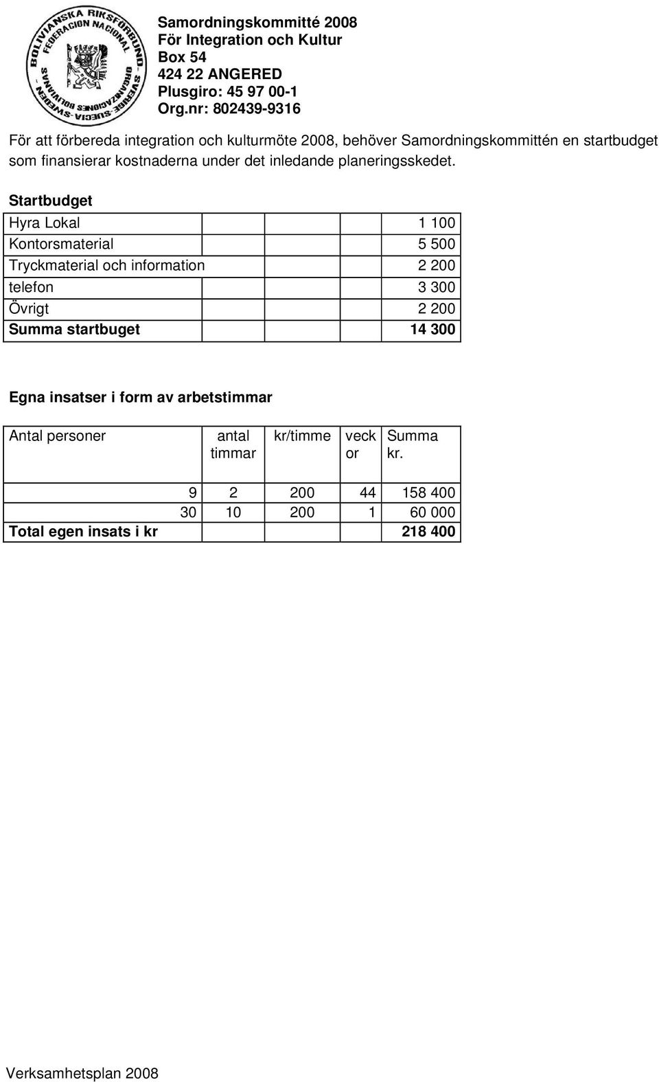 Startbudget Hyra Lokal 1 100 Kontorsmaterial 5 500 Tryckmaterial och information 2 200 telefon 3 300 Övrigt 2 200