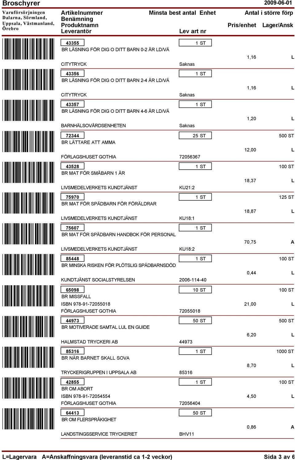 HANDBOK FÖR PERSONAL 85448 MINSKA RISKEN FÖR PLÖTSLIG SPÄDBARNSDÖD KUNDTJÄNST SOCIALSTYRELSEN 65098 MISSFALL ISBN 978-91-72055018 44973 MOTIVERADE SAMTAL LUL EN GUIDE 85316 NÄR BARNET SKALL SOVA