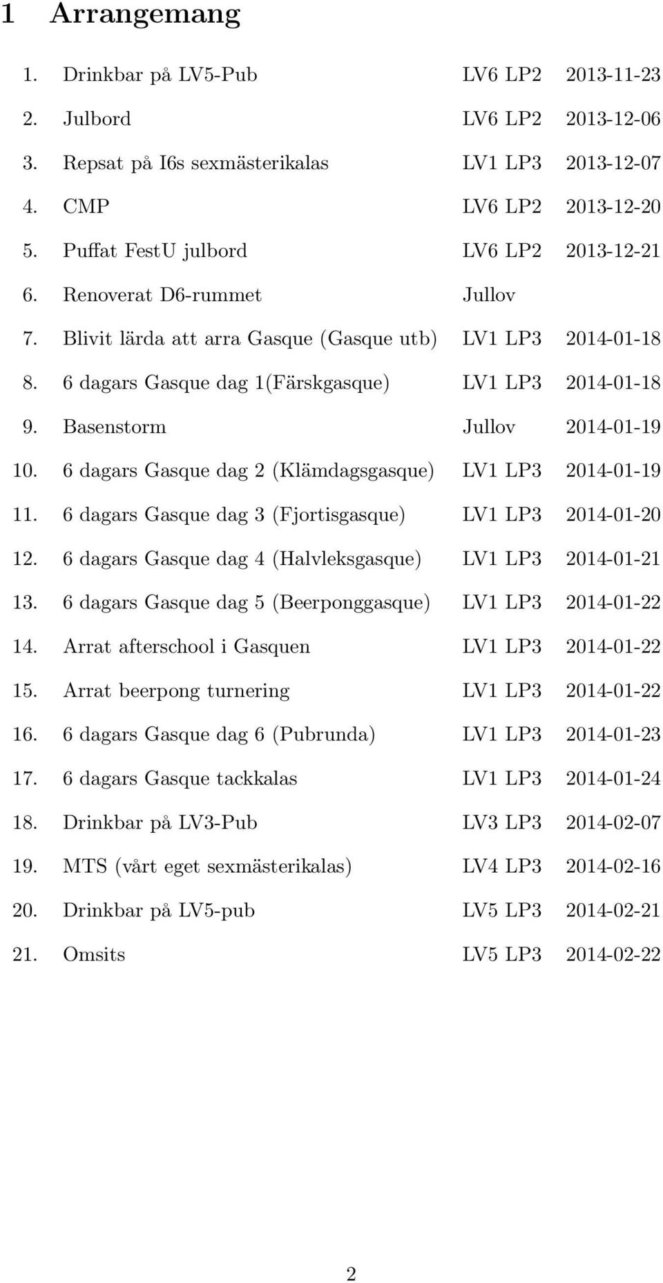 Basenstorm Jullov 2014-01-19 10. 6 dagars Gasque dag 2 (Klämdagsgasque) LV1 LP3 2014-01-19 11. 6 dagars Gasque dag 3 (Fjortisgasque) LV1 LP3 2014-01-20 12.