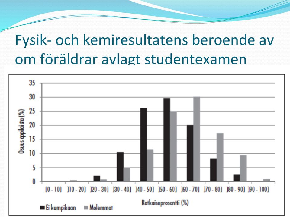 av om föräldrar avlagt