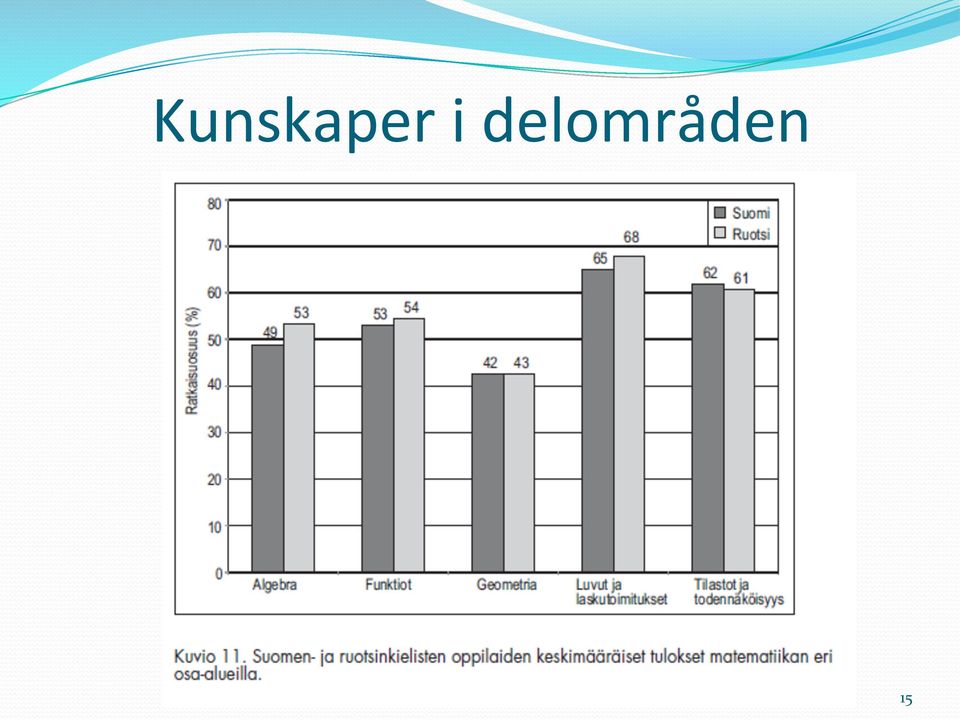 Alumnidagen