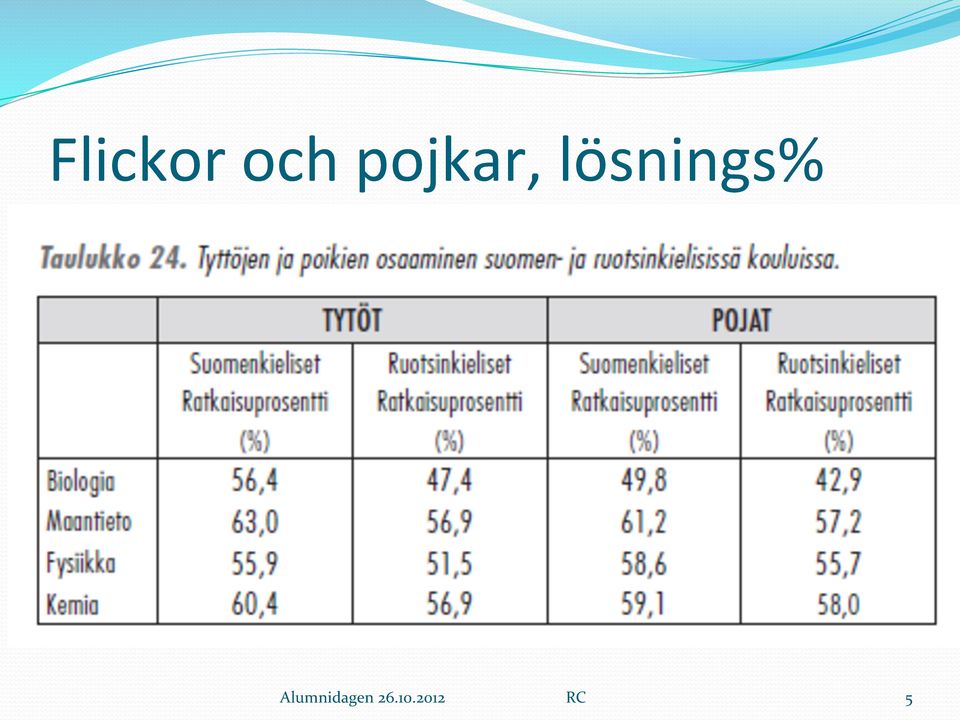 lösnings%