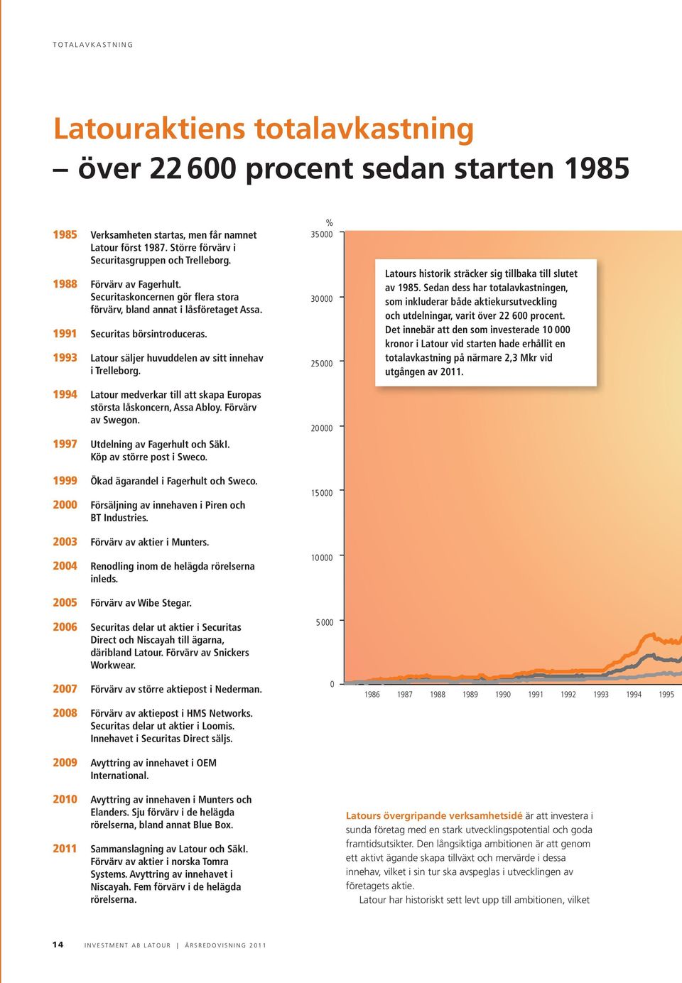 1994 Latour medverkar till att skapa Europas största låskoncern, Assa Abloy. Förvärv av Swegon. 1997 Utdelning av Fagerhult och SäkI. Köp av större post i Sweco.