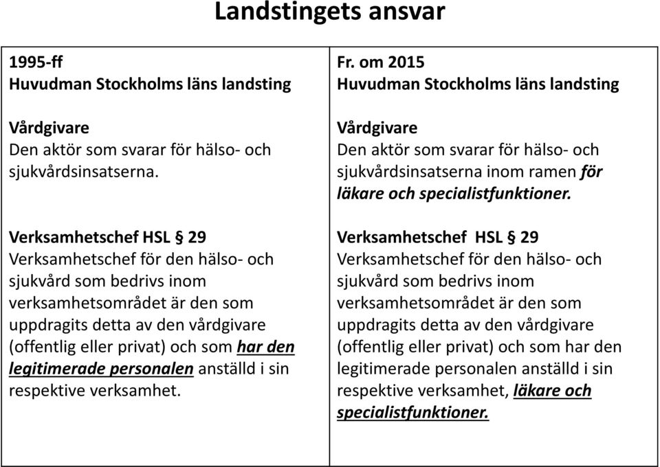 legitimerade personalen anställd i sin respektive verksamhet. Fr.