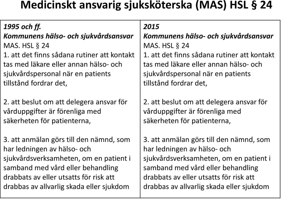 att anmälan görs till den nämnd, som har ledningen av hälso- och sjukvårdsverksamheten, om en patient i samband med vård eller behandling drabbats av eller utsatts för risk att drabbas av allvarlig